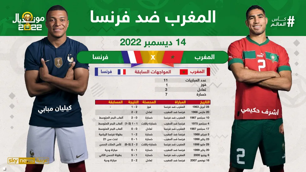 المغرب ضد فرنسا