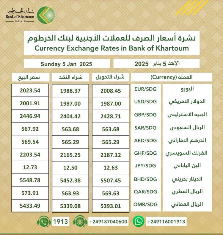 أسعار العملات من بنك الخرطوم 