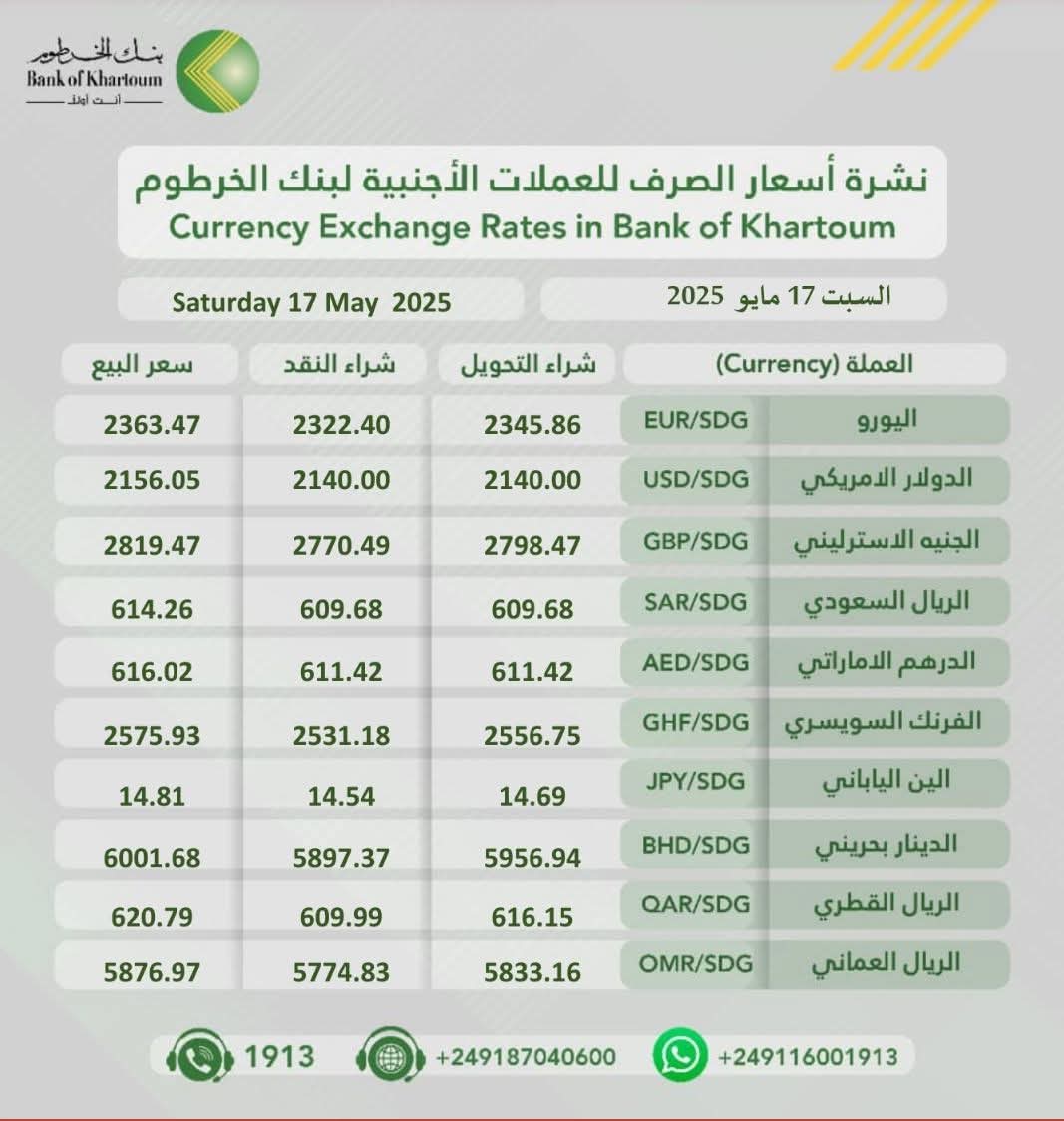 بنك الخرطوم 