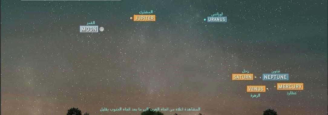 تترقب الأوساط الفلكية في السودان السبت المقبل ظاهرة "اصطفاف الكواكب"، حيث تظهر ستة كواكب في ترتيب بصري واحد عقب غروب الشمس، وفق ما أعلنت الجمعية السودانية لعلوم الفلك والفضاء.