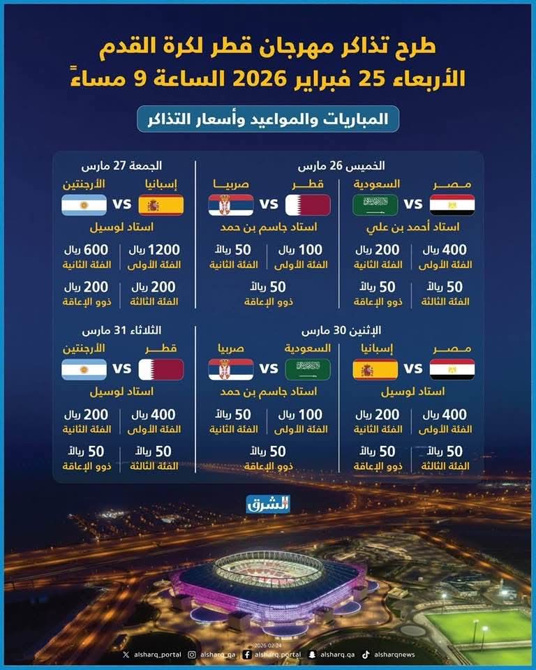 تبدأ مساء اليوم الأربعاء عملية بيع تذاكر "مهرجان قطر لكرة القدم"، الذي تستضيفه الدوحة في الفترة من 26 إلى 31 مارس المقبل، ويتصدره اللقاء المرتقب على كأس "فيناليسما 2026" بين عملاقي الكرة العالمية، الأرجنتين وإسبانيا.