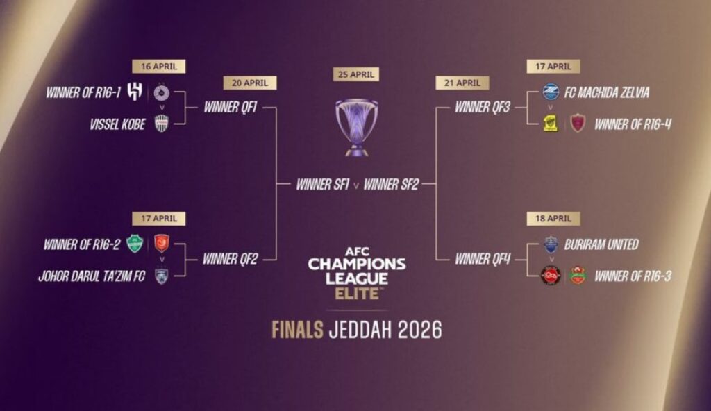 قرعة دوري أبطال آسيا 