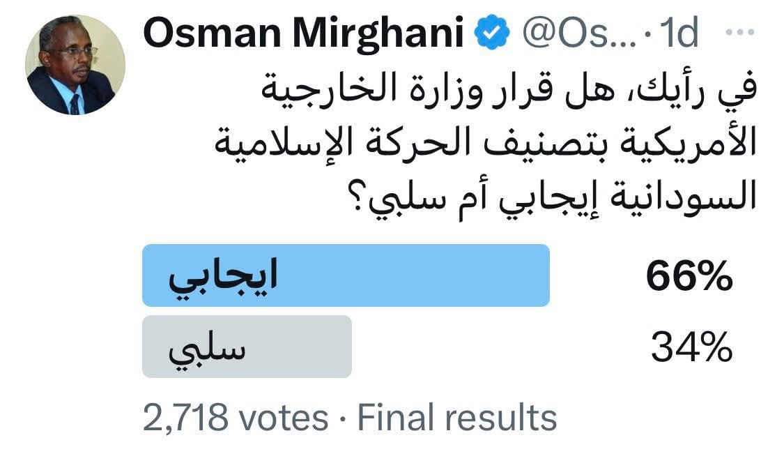 أظهر استطلاع للرأي أجرته الصحفي عثمان ميرغني على صفحاته بفيسبوك و منصة إكس أن غالبية المشاركين ترى القرار الأمريكي بتصنيف الحركة الإسلامية في السودان إيجابيًا