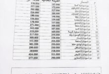  بورتسودان ـ النورس نيوز  أعلنت الغرفة الفرعية للباصات السفرية بولاية البحر الأحمر، عن تطبيق زيادة جديدة ومؤقتة في تعرفة تذاكر الرحلات المتجهة من العاصمة المؤقتة بورتسودان إلى مختلف الولايات السودانية بنسبة بلغت 30%، وسط مخاوف من تزايد الأعباء المالية