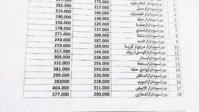  بورتسودان ـ النورس نيوز  أعلنت الغرفة الفرعية للباصات السفرية بولاية البحر الأحمر، عن تطبيق زيادة جديدة ومؤقتة في تعرفة تذاكر الرحلات المتجهة من العاصمة المؤقتة بورتسودان إلى مختلف الولايات السودانية بنسبة بلغت 30%، وسط مخاوف من تزايد الأعباء المالية