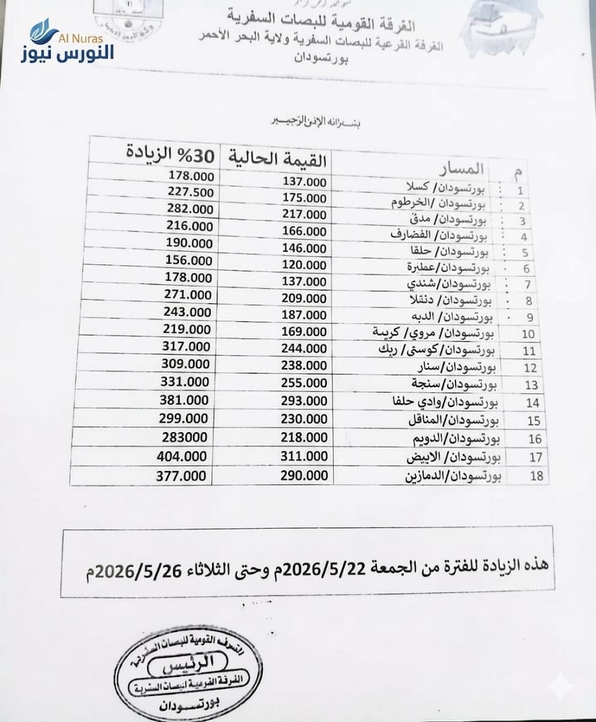  بورتسودان ـ النورس نيوز  أعلنت الغرفة الفرعية للباصات السفرية بولاية البحر الأحمر، عن تطبيق زيادة جديدة ومؤقتة في تعرفة تذاكر الرحلات المتجهة من العاصمة المؤقتة بورتسودان إلى مختلف الولايات السودانية بنسبة بلغت 30%، وسط مخاوف من تزايد الأعباء المالية